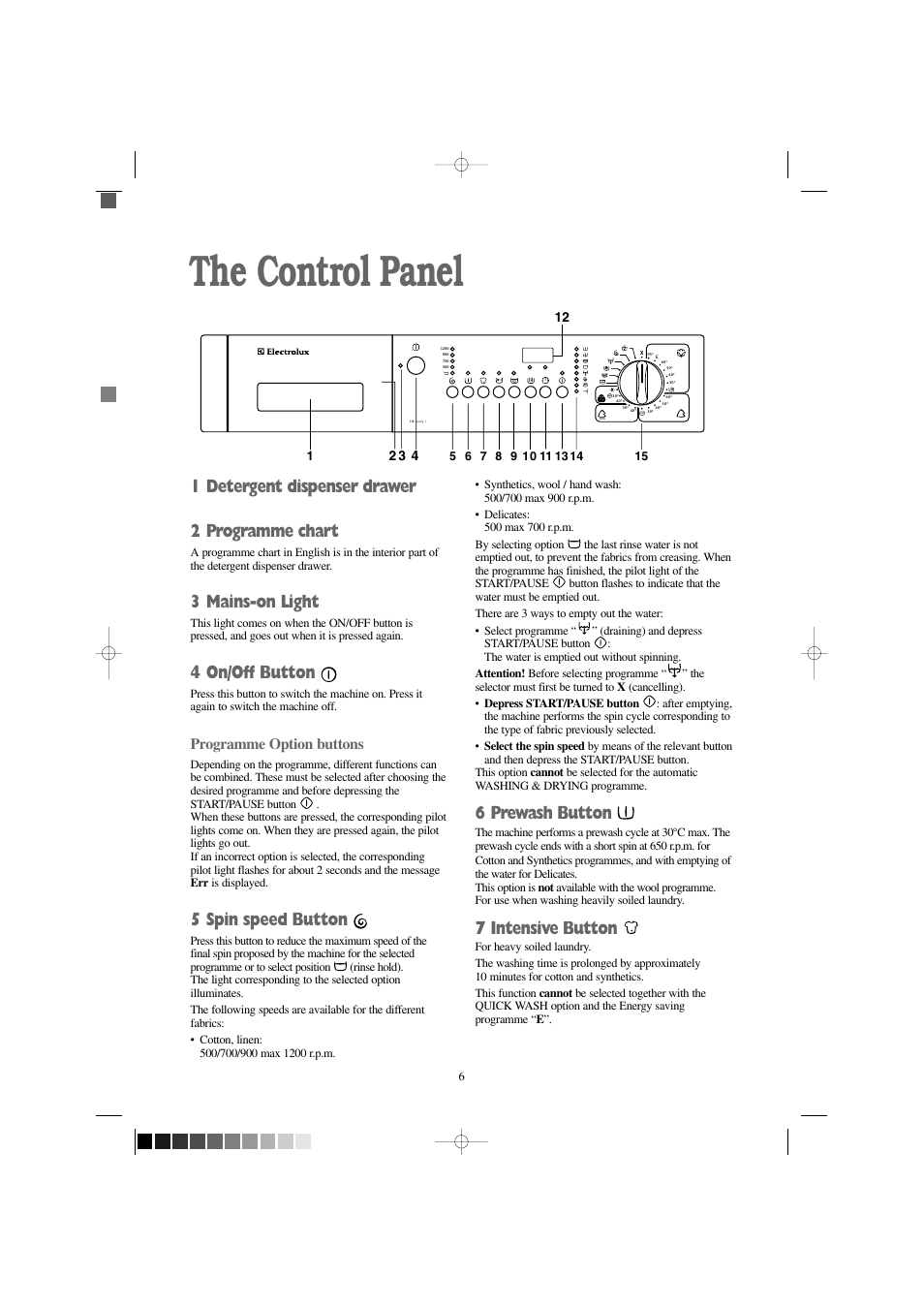 The control panel, 6 prewash button, 7 intensive button | 1 detergent dispenser drawer 2 programme chart, 3 mains-on light, 4 on/off button, 5 spin speed button, Programme option buttons | Electrolux EW 1209 I User Manual | Page 6 / 32