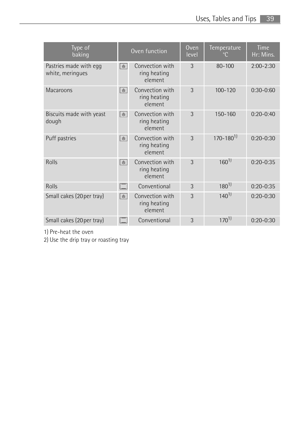 39 uses, tables and tips | Electrolux B8831-5 User Manual | Page 39 / 76
