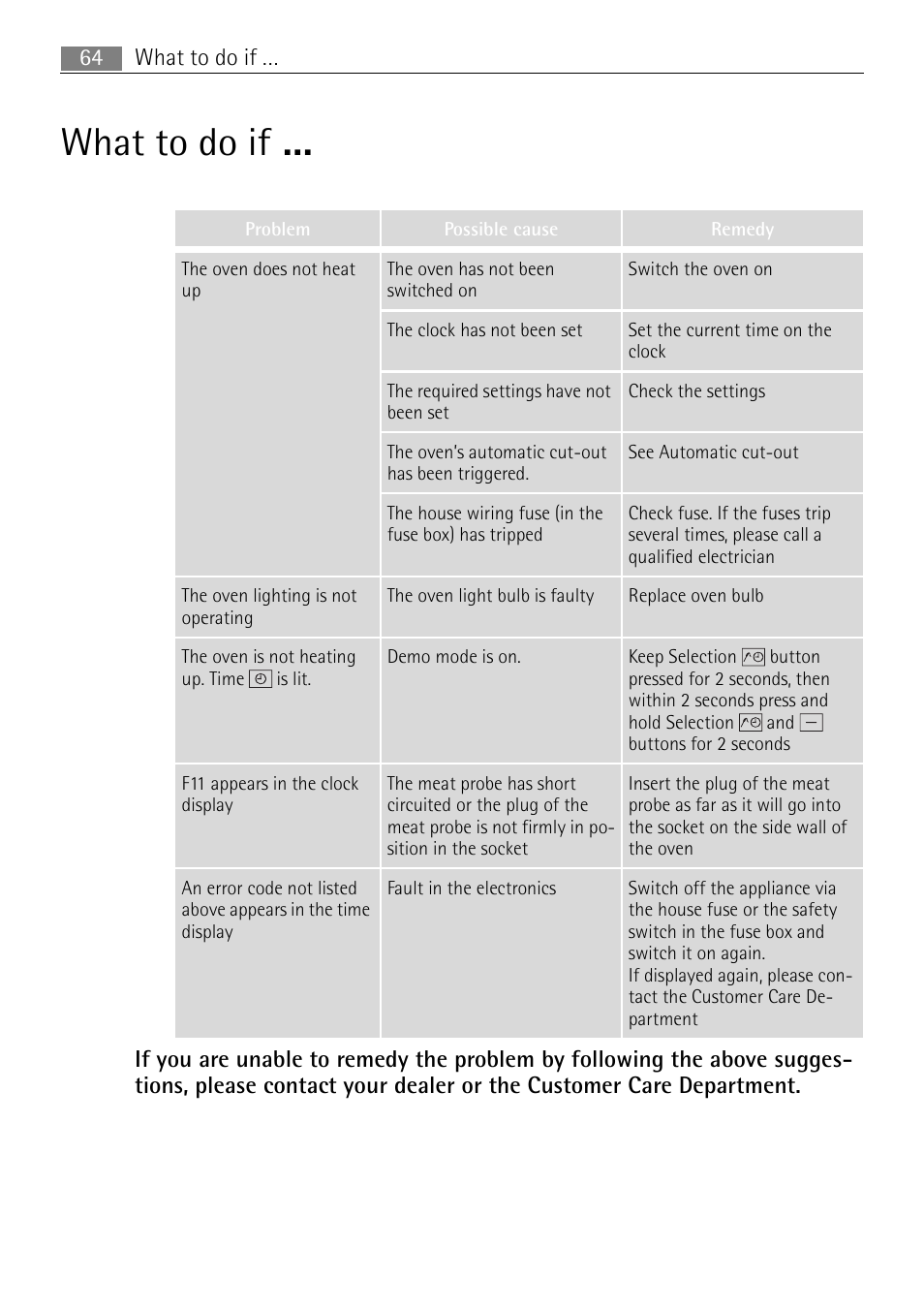 What to do if, What to do if … 64 | Electrolux B8831-5 User Manual | Page 64 / 76
