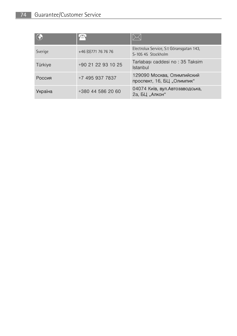 Pt b | Electrolux B8831-5 User Manual | Page 74 / 76