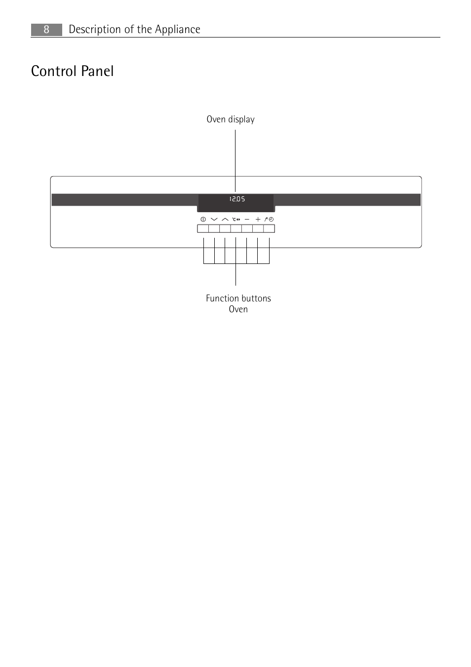 Control panel, Description of the appliance 8 | Electrolux B8831-5 User Manual | Page 8 / 76