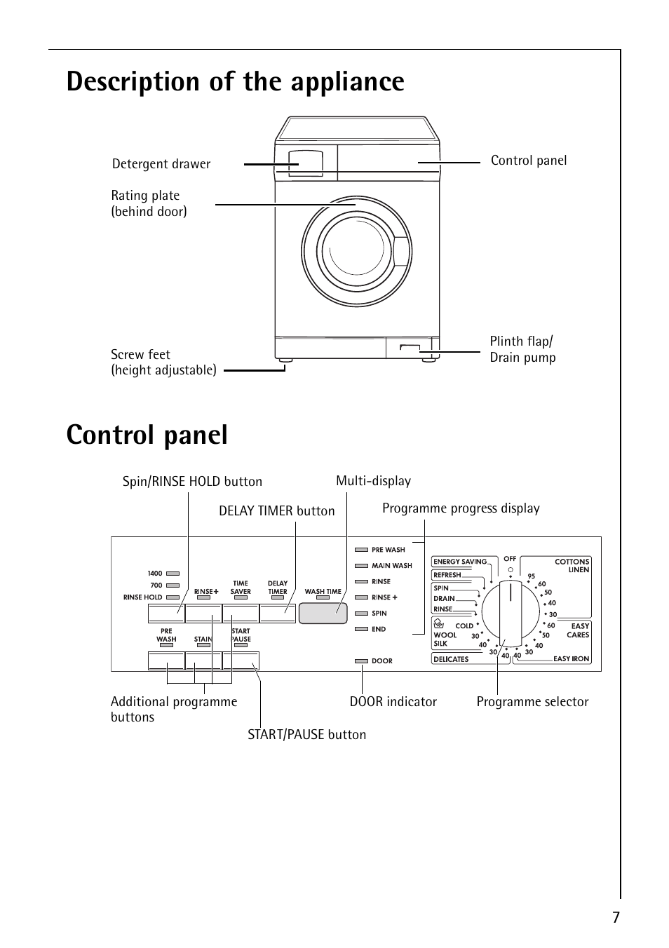 Description of the appliance control panel | Electrolux LAVAMAT 64600 User Manual | Page 7 / 36