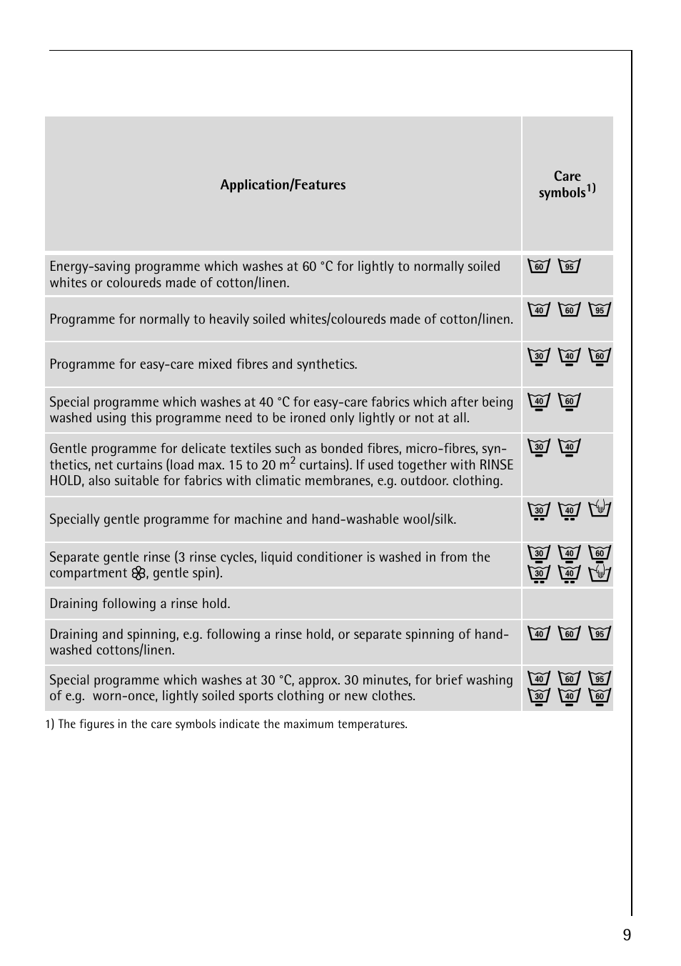 J m o, I k n, Q l h | Electrolux LAVAMAT 64600 User Manual | Page 9 / 36