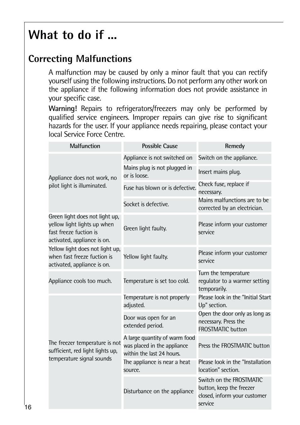 What to do if, Correcting malfunctions | Electrolux ARCTIS 75270 GA User Manual | Page 16 / 24