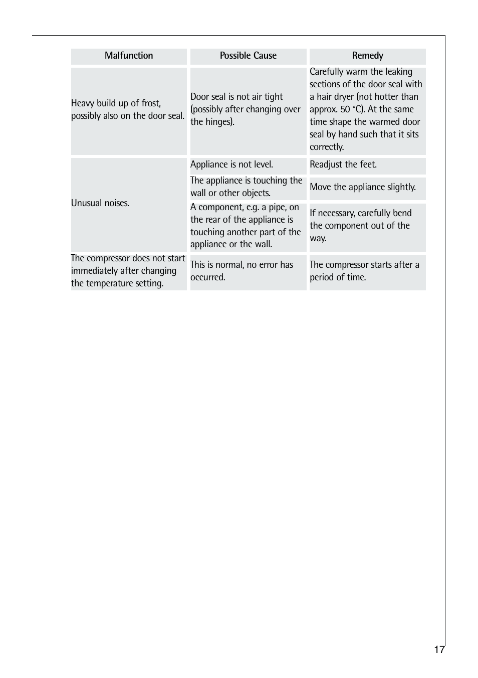 Electrolux ARCTIS 75270 GA User Manual | Page 17 / 24