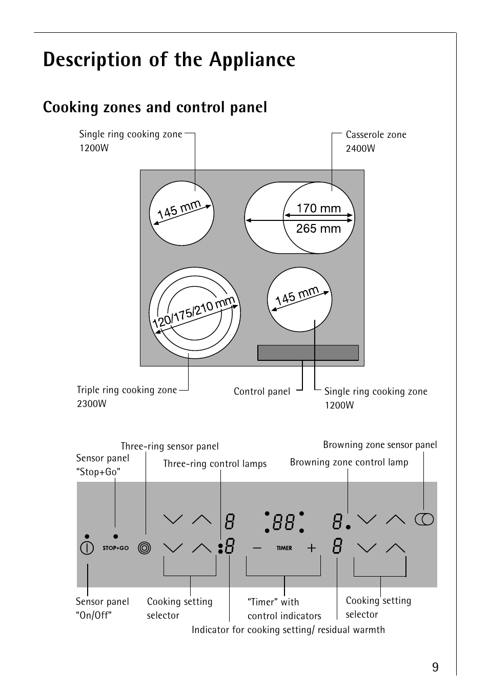 Description of the appliance, Cooking zones and control panel | Electrolux 66300KF-an User Manual | Page 9 / 40