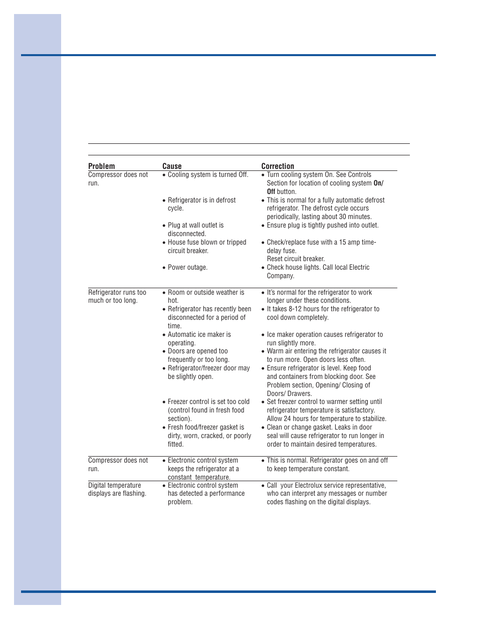 Solutions to common problems, Before you call | Electrolux 241868902 User Manual | Page 36 / 41
