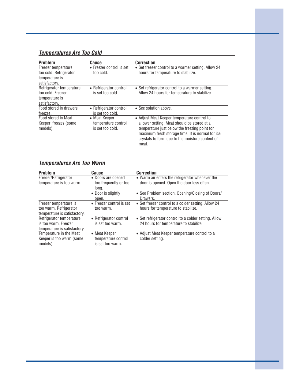 Solutions to common problems | Electrolux 241868902 User Manual | Page 37 / 41