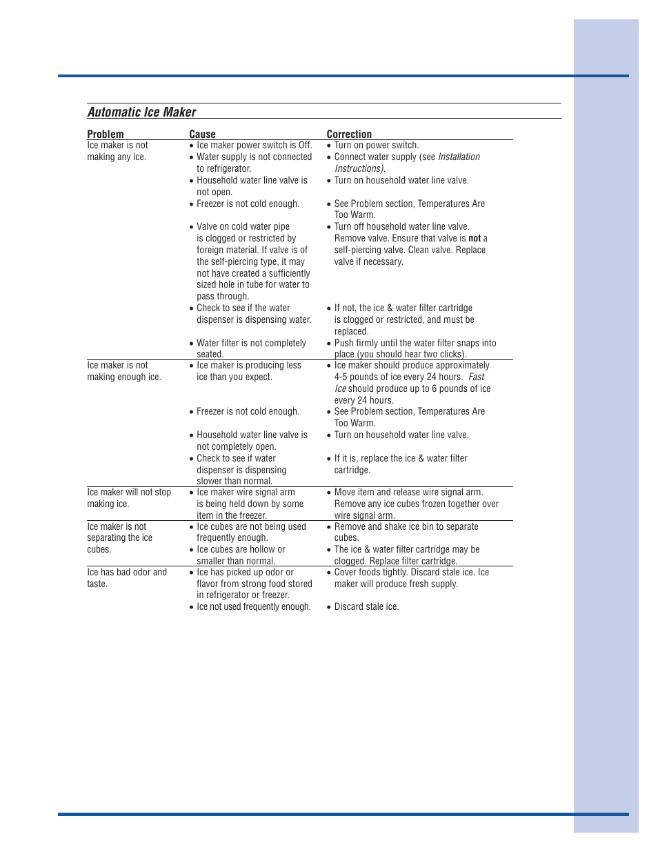 Solutions to common problems, Automatic ice maker | Electrolux 241868902 User Manual | Page 39 / 41