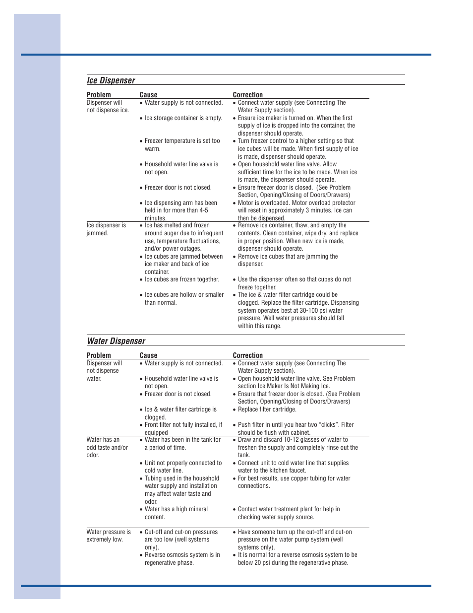 Solutions to common problems, Ice dispenser, Water dispenser | Electrolux 241868902 User Manual | Page 40 / 41