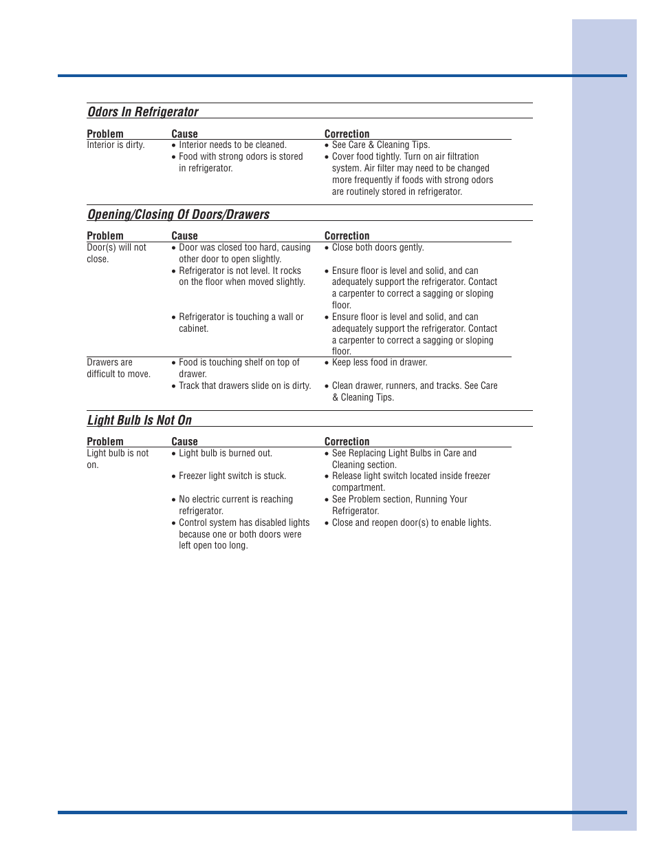 Solutions to common problems | Electrolux 241868902 User Manual | Page 41 / 41