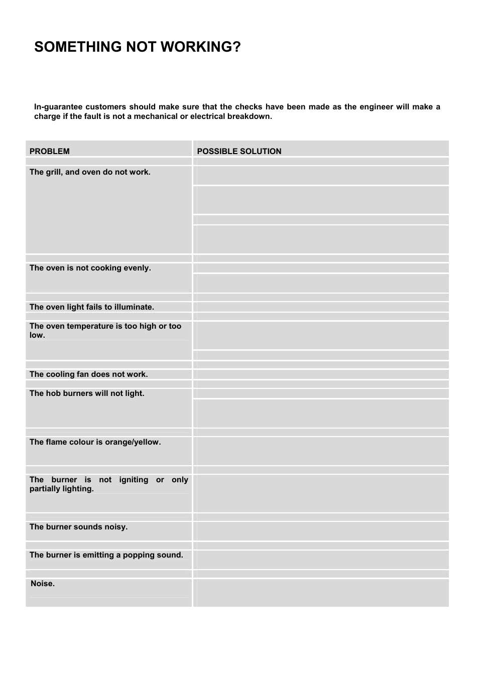 Something not working | Electrolux EKG5543 User Manual | Page 22 / 32