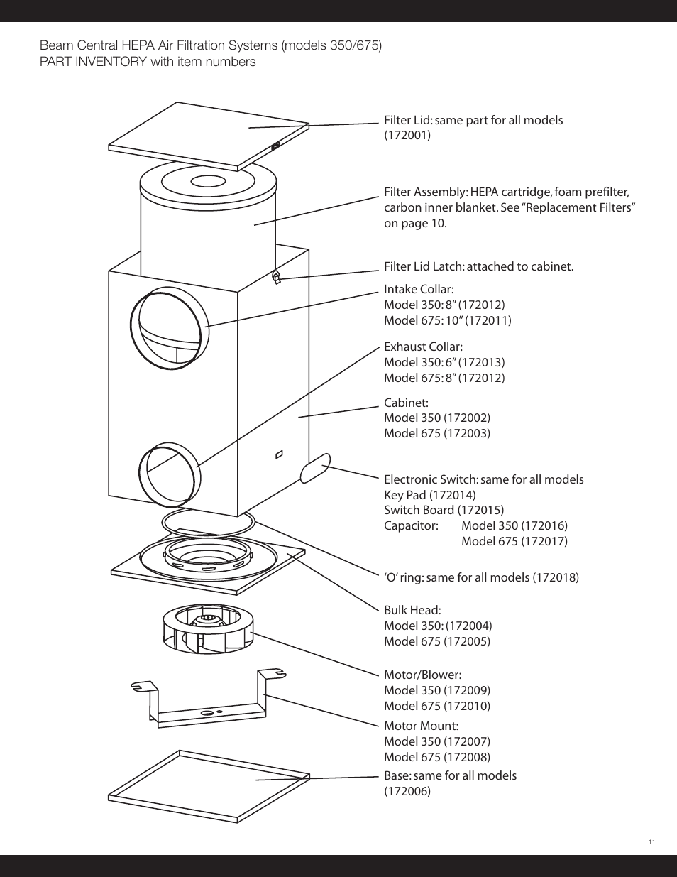Beam Electrolux HEPA Air Filter Central User Manual | Page 11 / 12