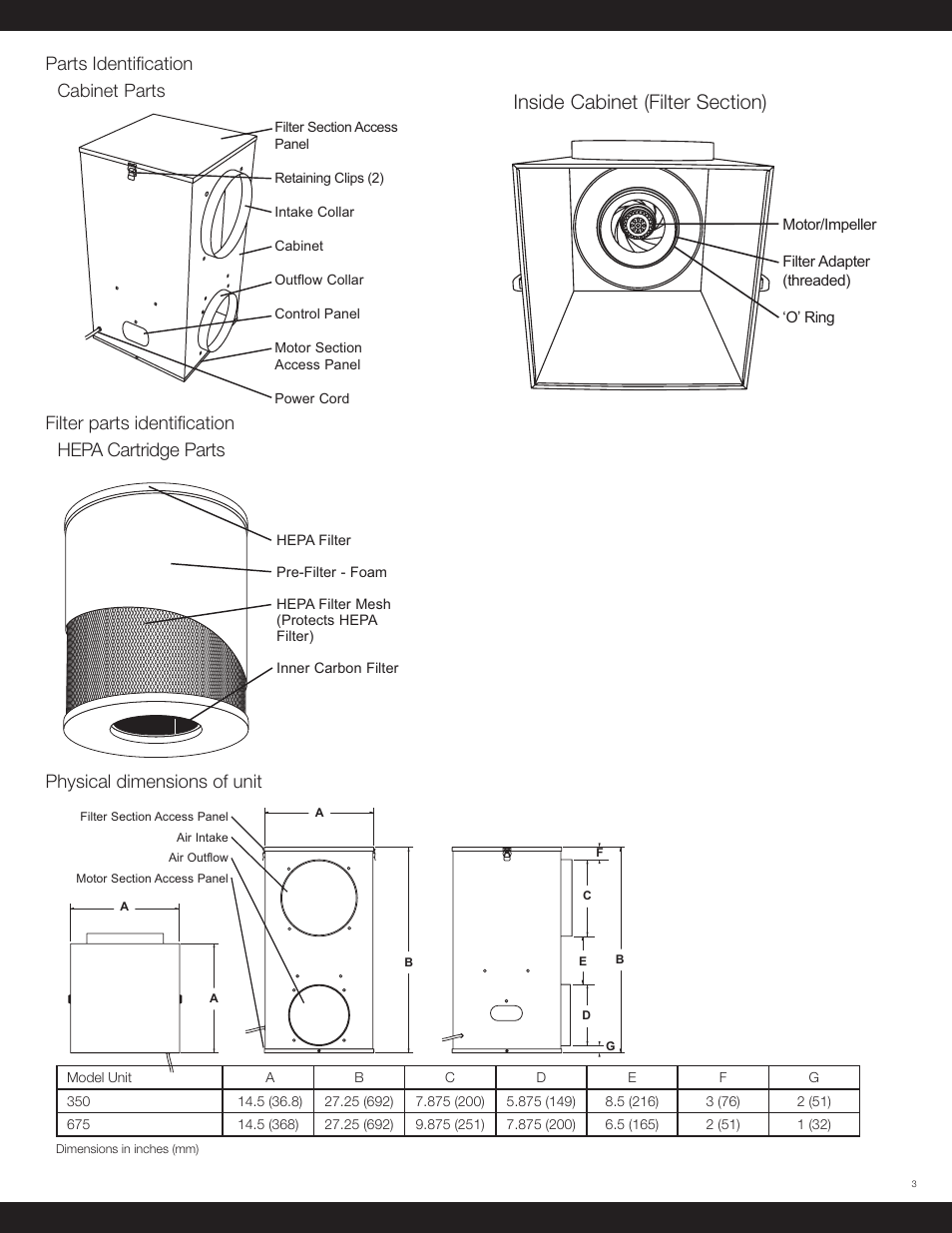 Cabinet parts, Hepa cartridge parts | Beam Electrolux HEPA Air Filter Central User Manual | Page 3 / 12