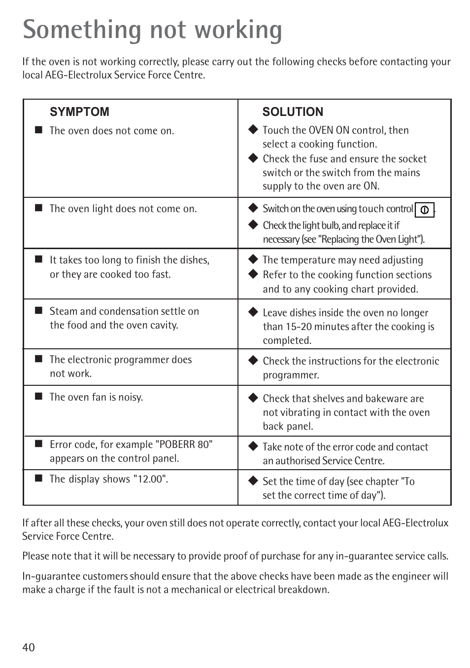 Something not working | Electrolux B 89092-4 User Manual | Page 40 / 48