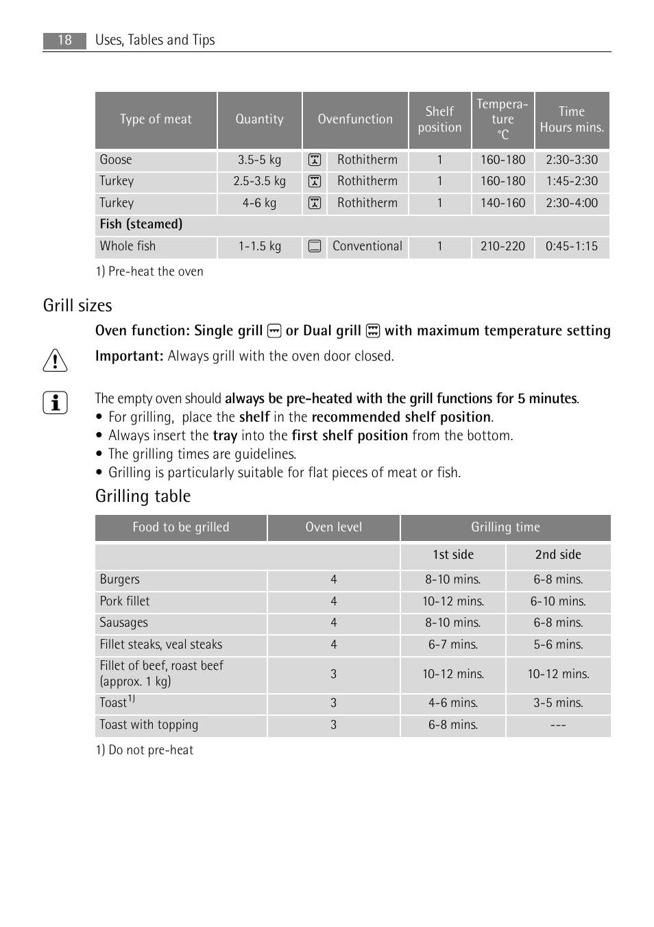 Grill sizes, Grilling table | Electrolux E3000-5 User Manual | Page 18 / 40