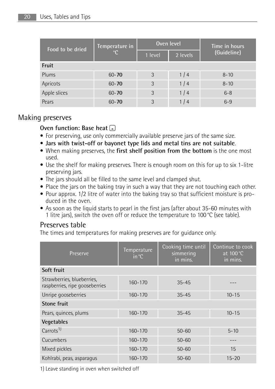 Making preserves, Preserves table | Electrolux E3000-5 User Manual | Page 20 / 40