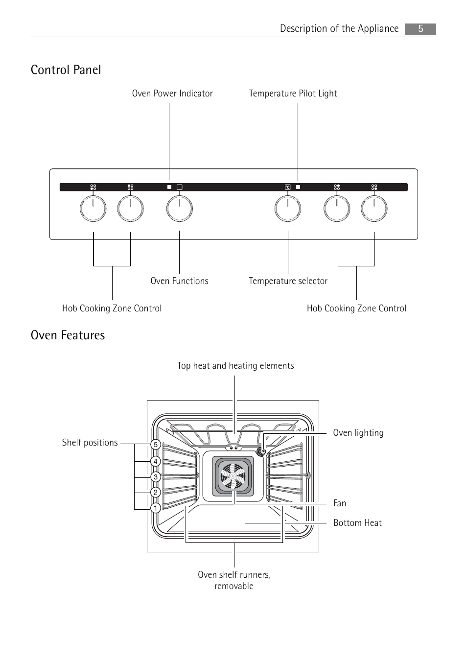 Control panel, Oven features | Electrolux E3000-5 User Manual | Page 5 / 40