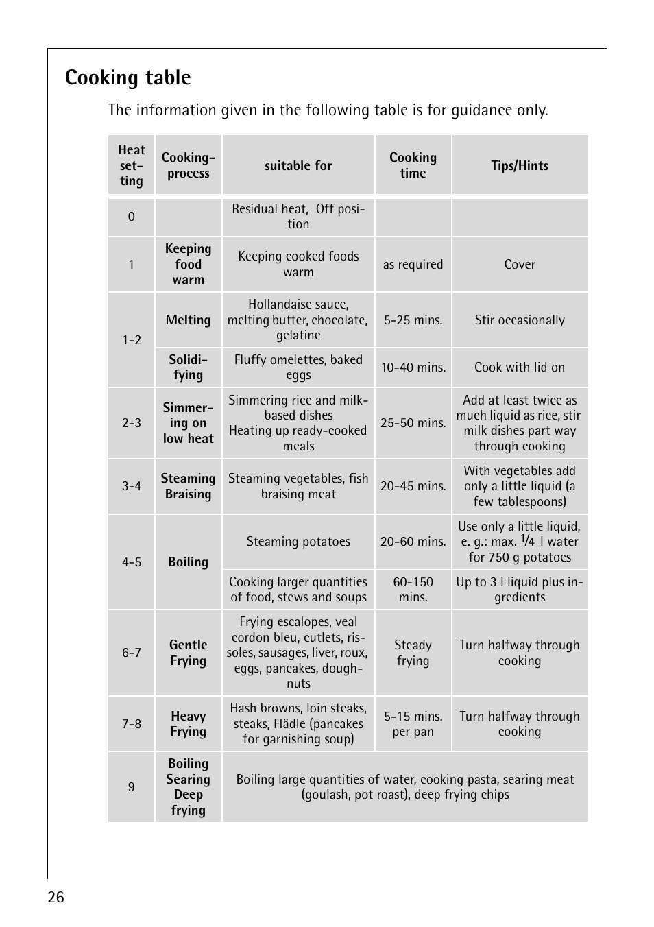 Cooking table | Electrolux 61016VI User Manual | Page 26 / 56