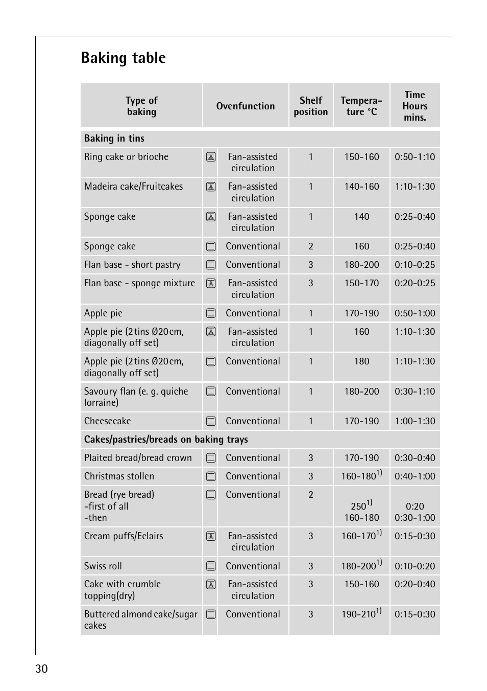 Baking table | Electrolux 61016VI User Manual | Page 30 / 56