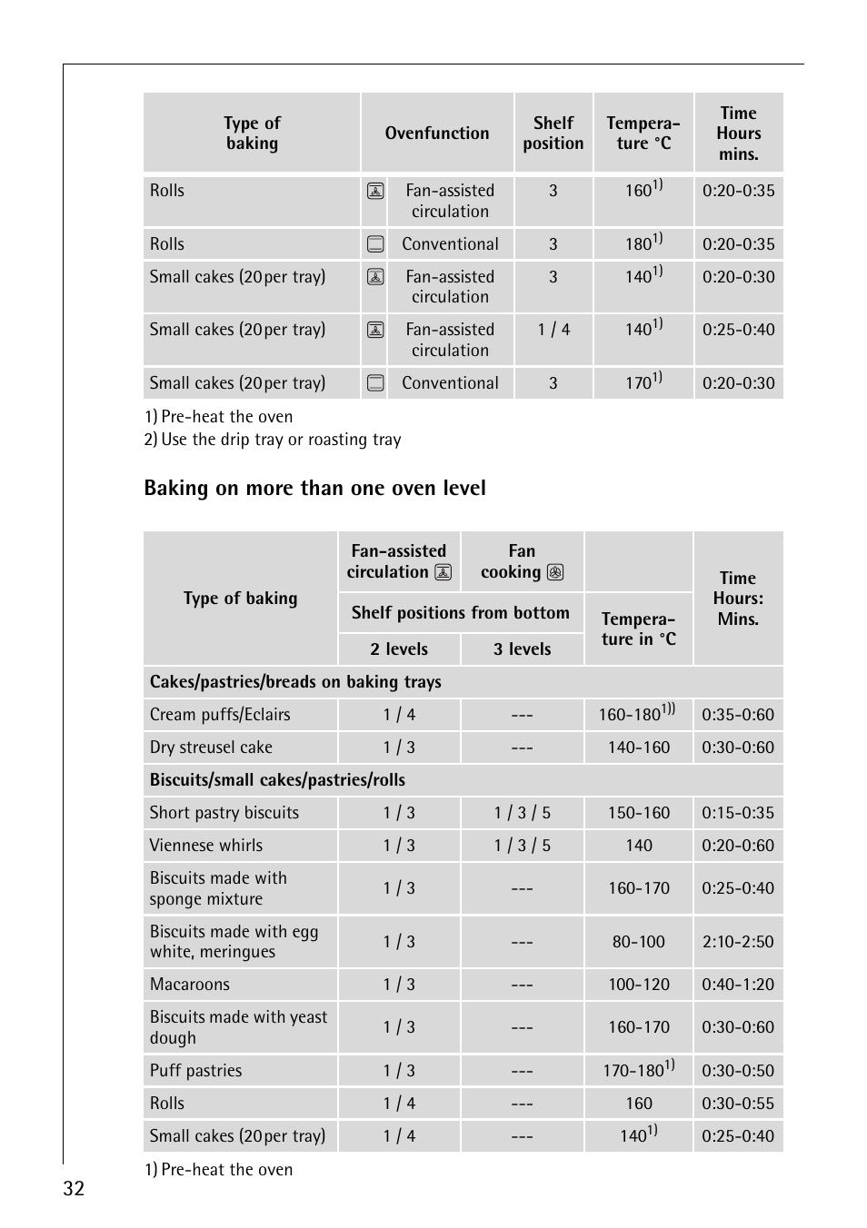 Baking on more than one oven level | Electrolux 61016VI User Manual | Page 32 / 56