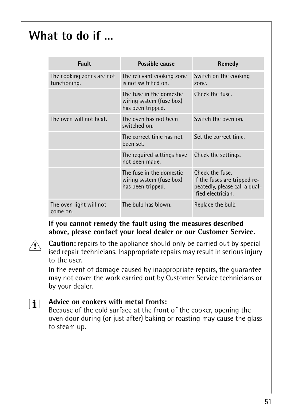 What to do if | Electrolux 61016VI User Manual | Page 51 / 56