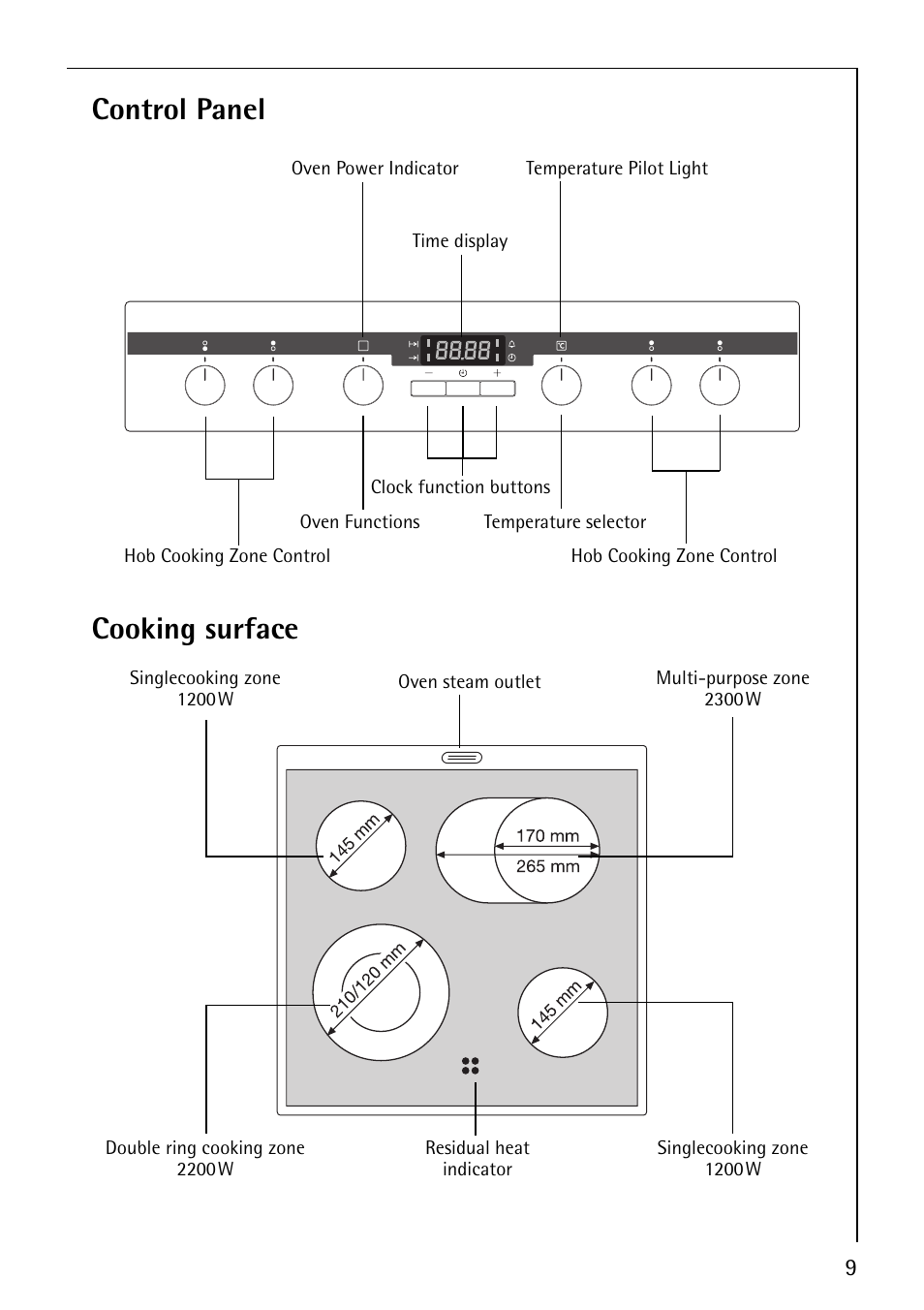 Control panel, Cooking surface | Electrolux 61016VI User Manual | Page 9 / 56