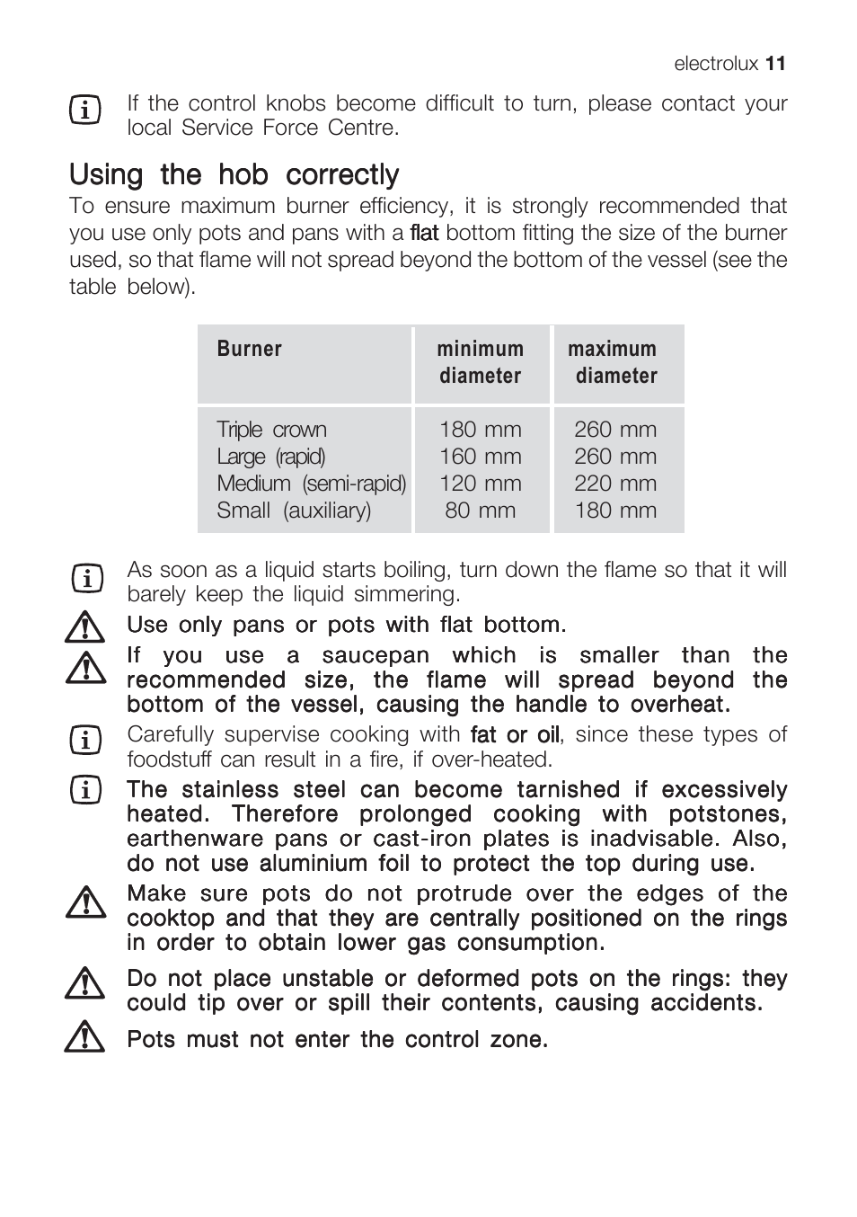 Using the hob correctly | Electrolux EHG 9832 User Manual | Page 11 / 36