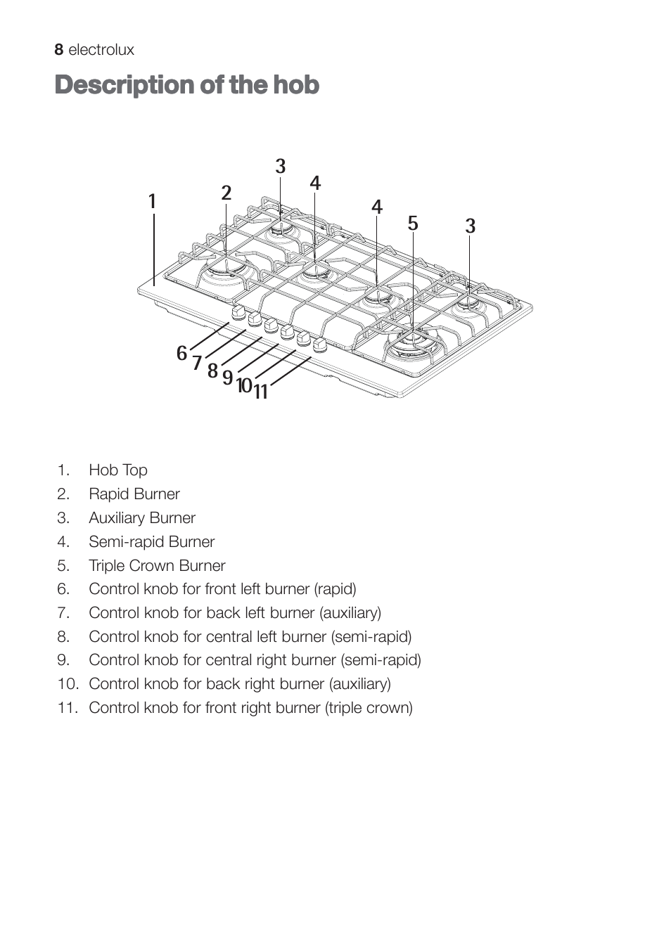 Description of the hob | Electrolux EHG 9832 User Manual | Page 8 / 36