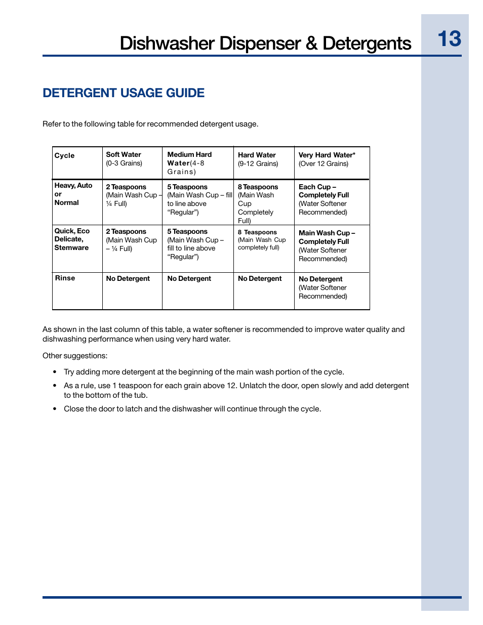 Dishwasher dispenser & detergents, Detergent usage guide | Electrolux EIDW6105 User Manual | Page 13 / 22