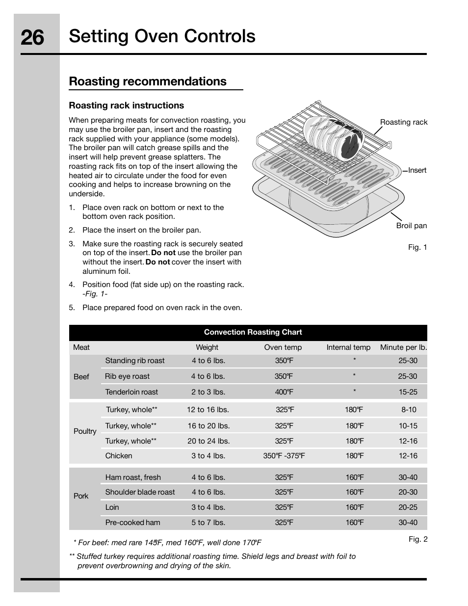 Setting oven controls, Roasting recommendations | Electrolux 316471400 User Manual | Page 26 / 56