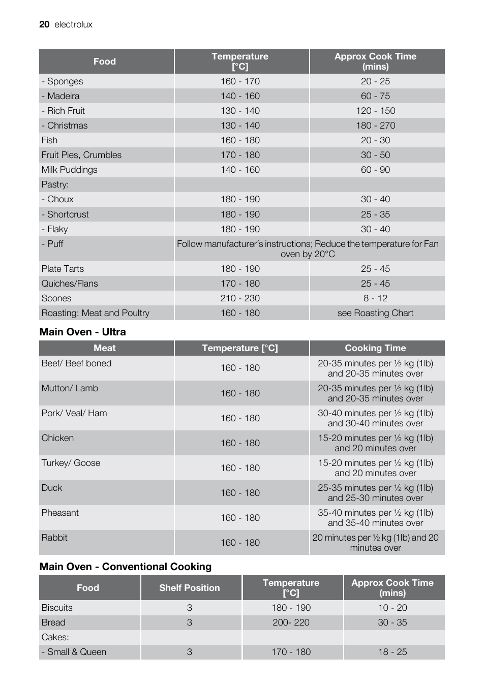 Electrolux EOD67043 User Manual | Page 20 / 36