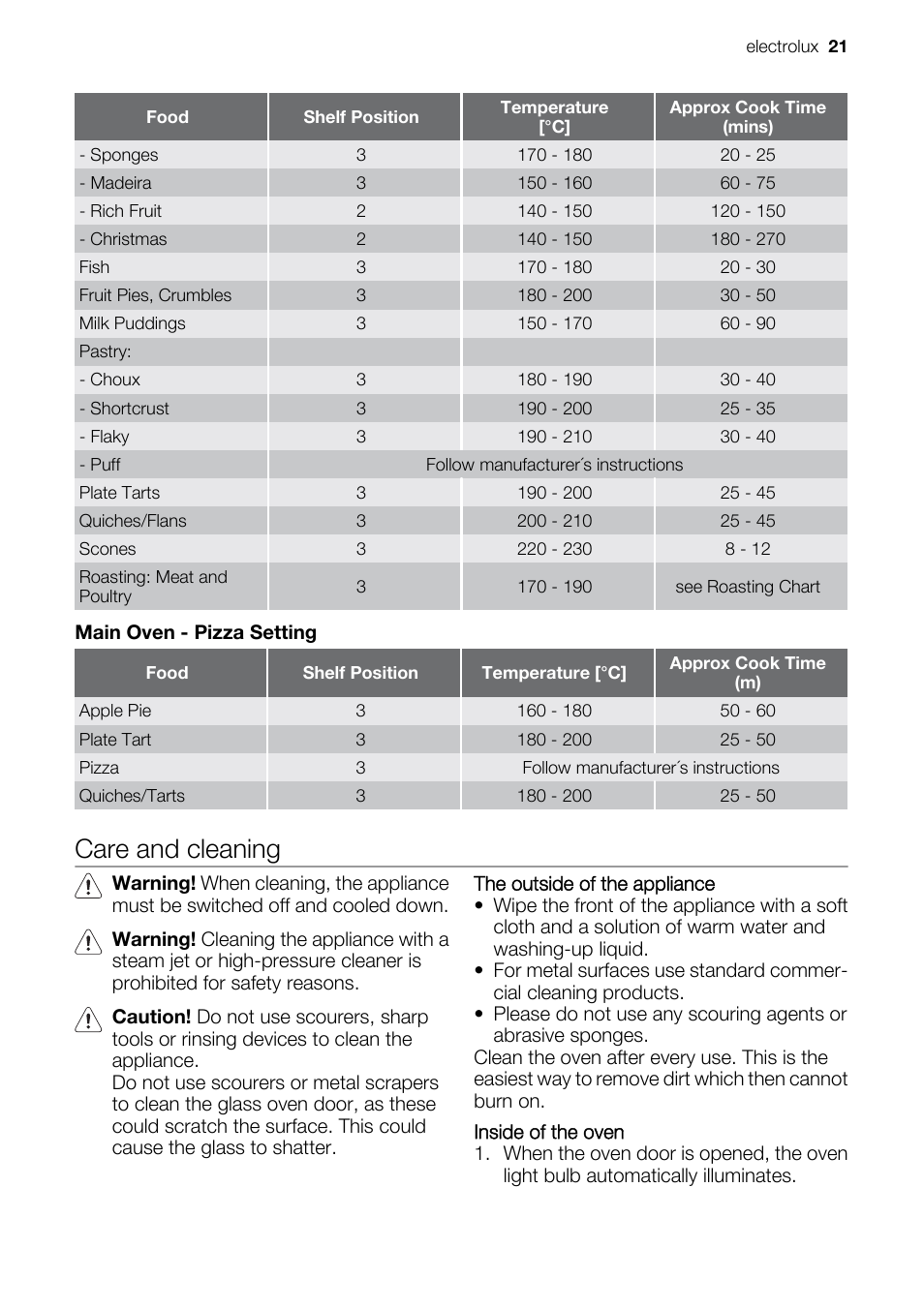 Care and cleaning | Electrolux EOD67043 User Manual | Page 21 / 36