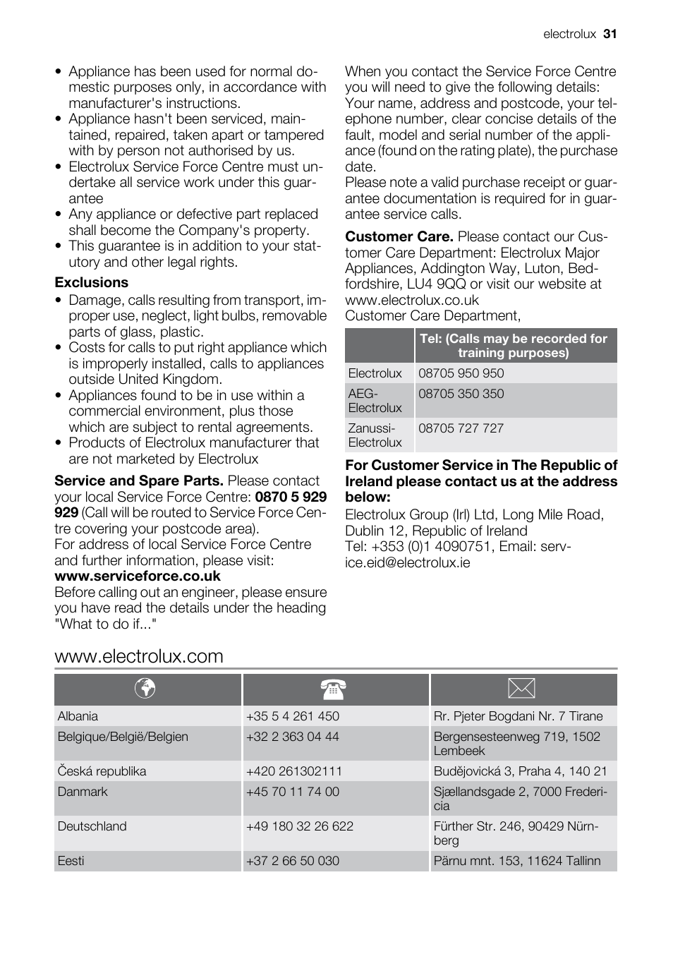 Electrolux EOD67043 User Manual | Page 31 / 36