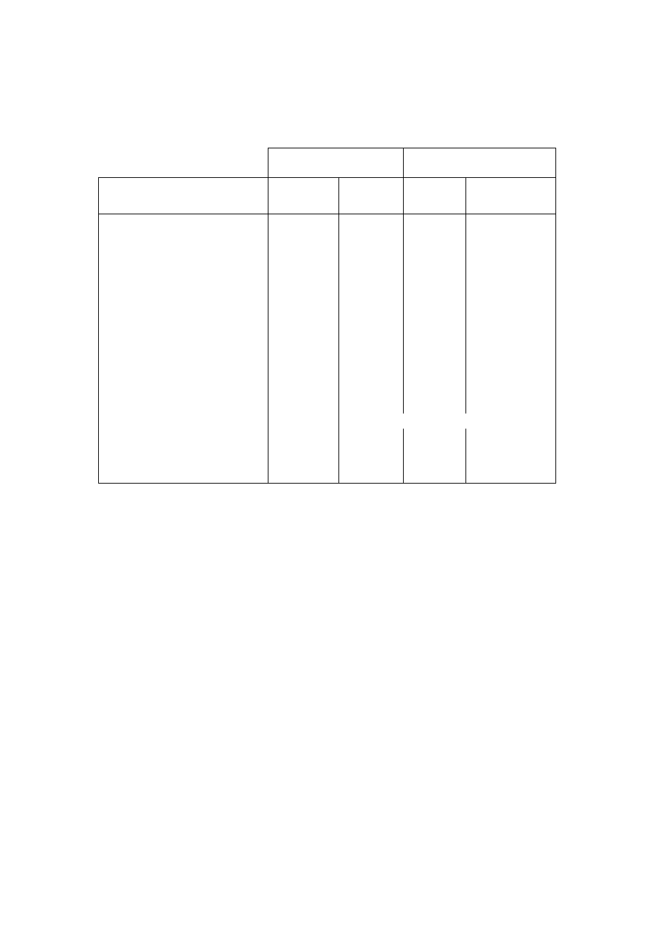 Oven cooking chart | Electrolux D4100-1 User Manual | Page 22 / 48