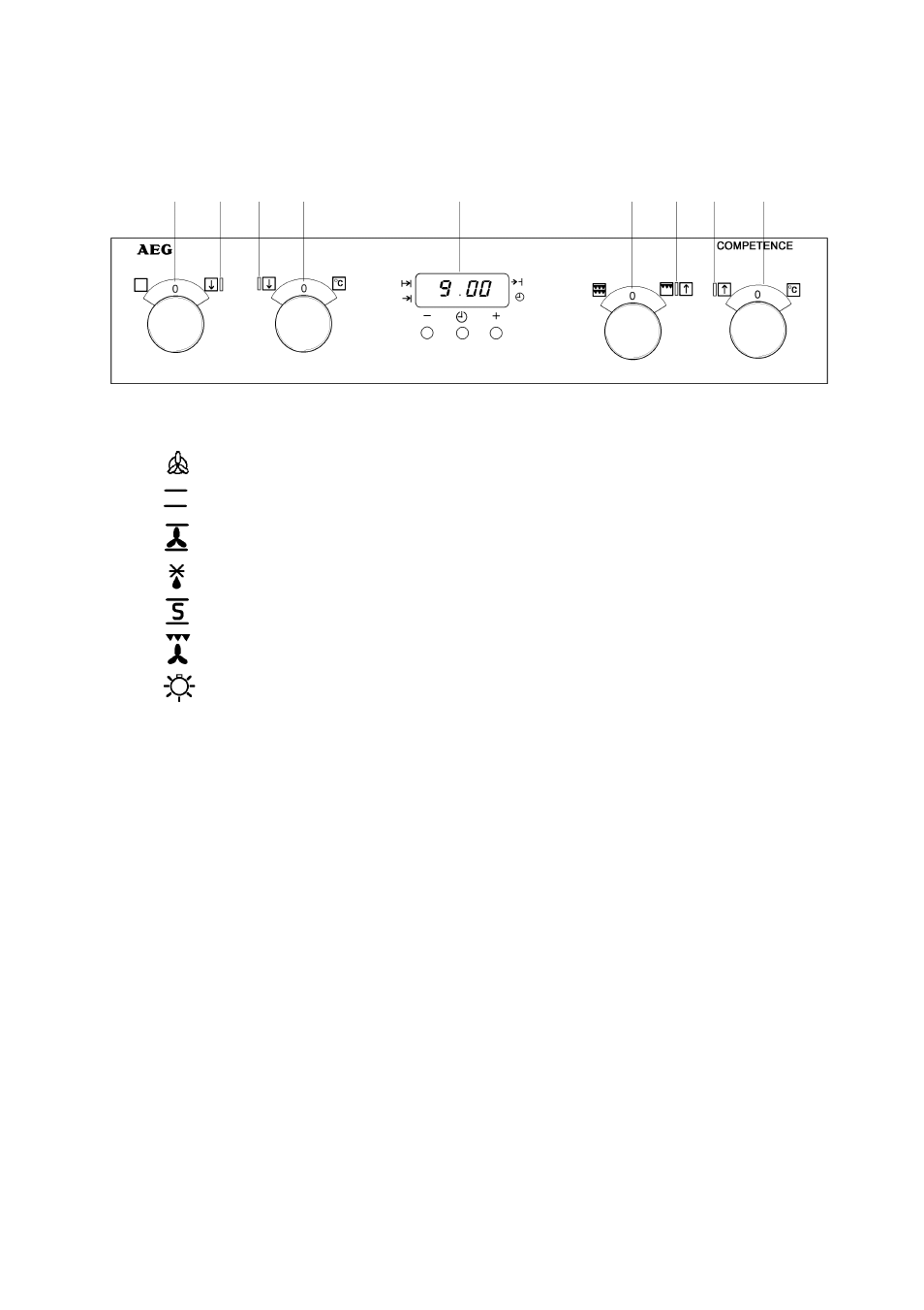 Getting to know your oven, The control panel, The cooling fan for the controls | Control panel indicator neons, Pop in pop out controls | Electrolux D4100-1 User Manual | Page 5 / 48