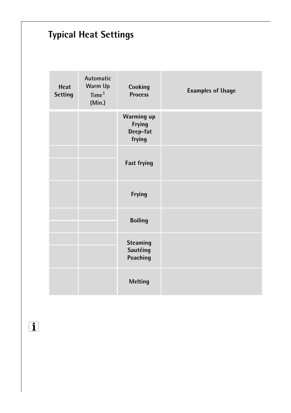 Typical heat settings | Electrolux C75301K User Manual | Page 28 / 44