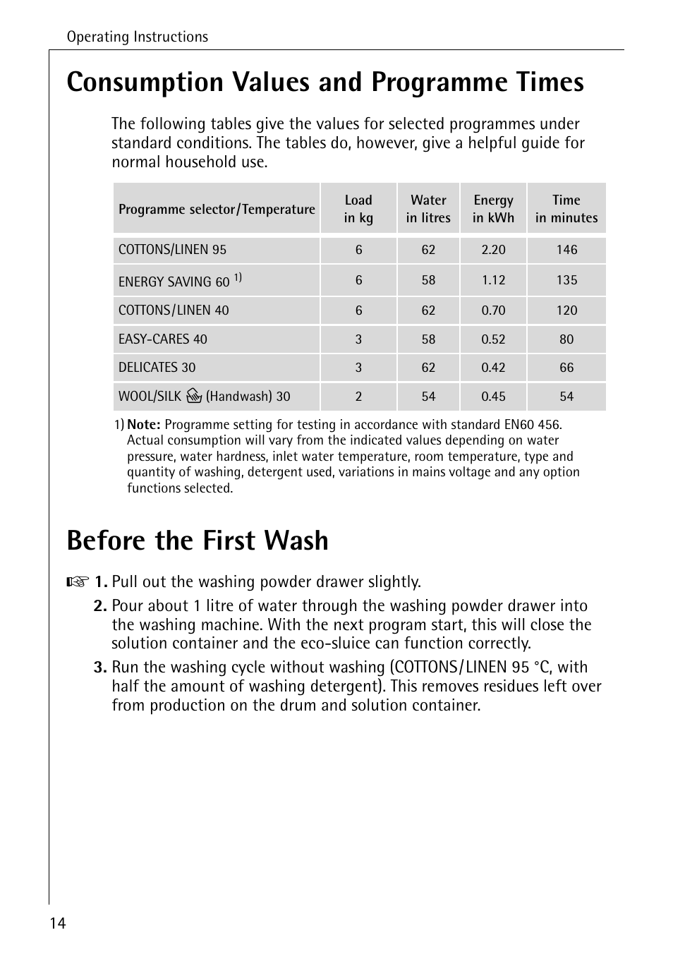 Consumption values and programme times, Before the first wash | Electrolux LAVAMAT W 1460 User Manual | Page 14 / 52