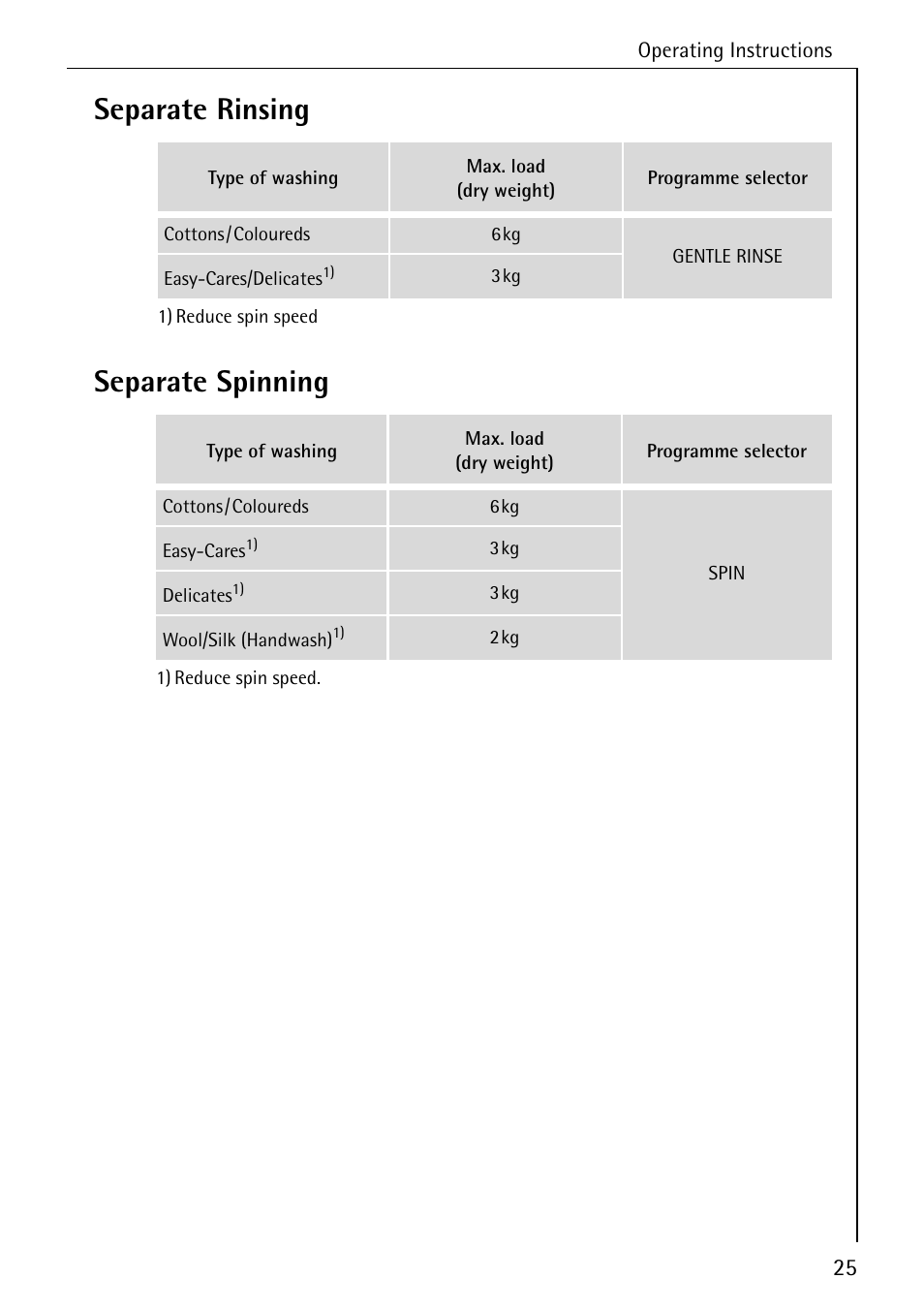 Separate rinsing separate spinning | Electrolux LAVAMAT W 1460 User Manual | Page 25 / 52