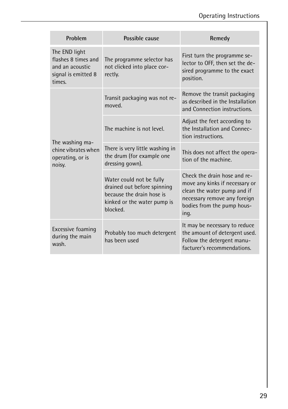 Electrolux LAVAMAT W 1460 User Manual | Page 29 / 52