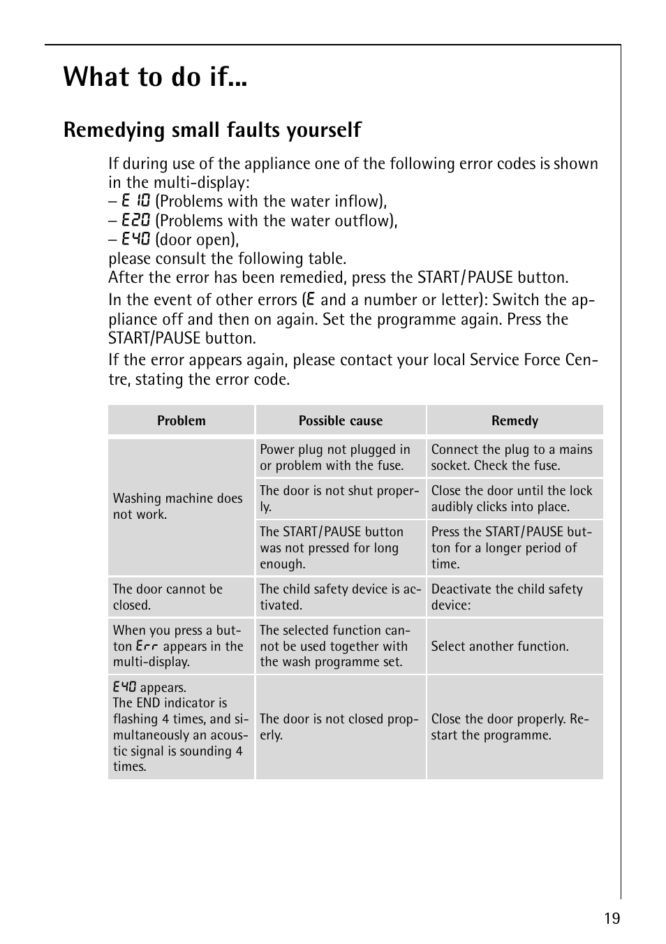 What to do if, Remedying small faults yourself | Electrolux LAVAMAT 62820 User Manual | Page 19 / 40