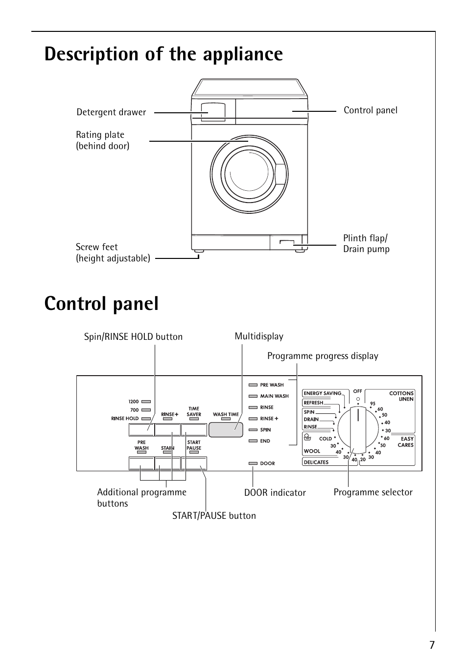 Description of the appliance control panel | Electrolux LAVAMAT 62820 User Manual | Page 7 / 40
