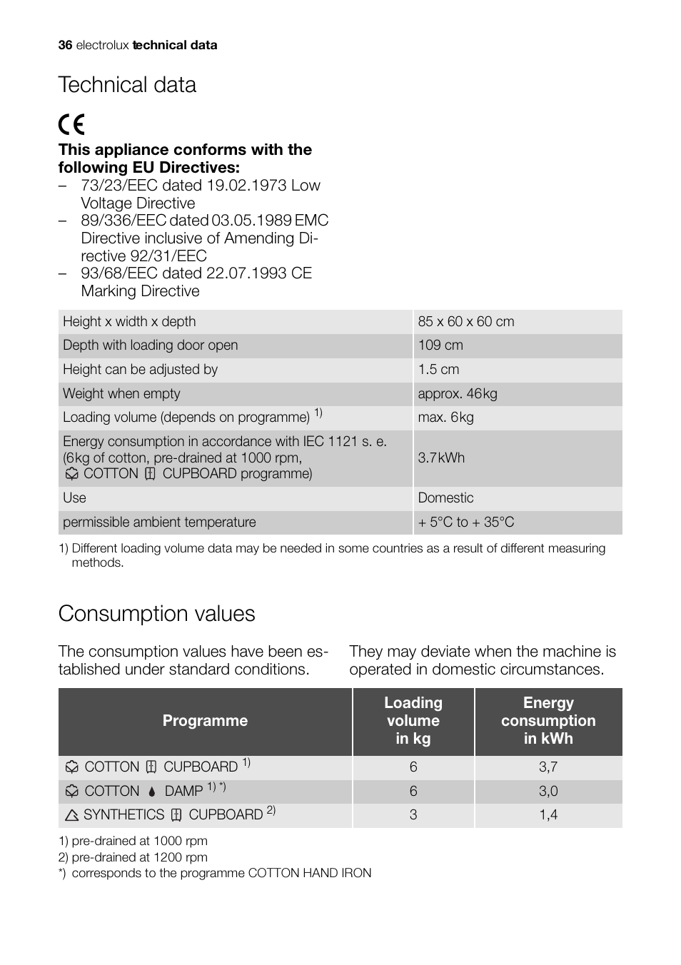 Technical data, Consumption values | Electrolux EDI 96150 W User Manual | Page 36 / 48