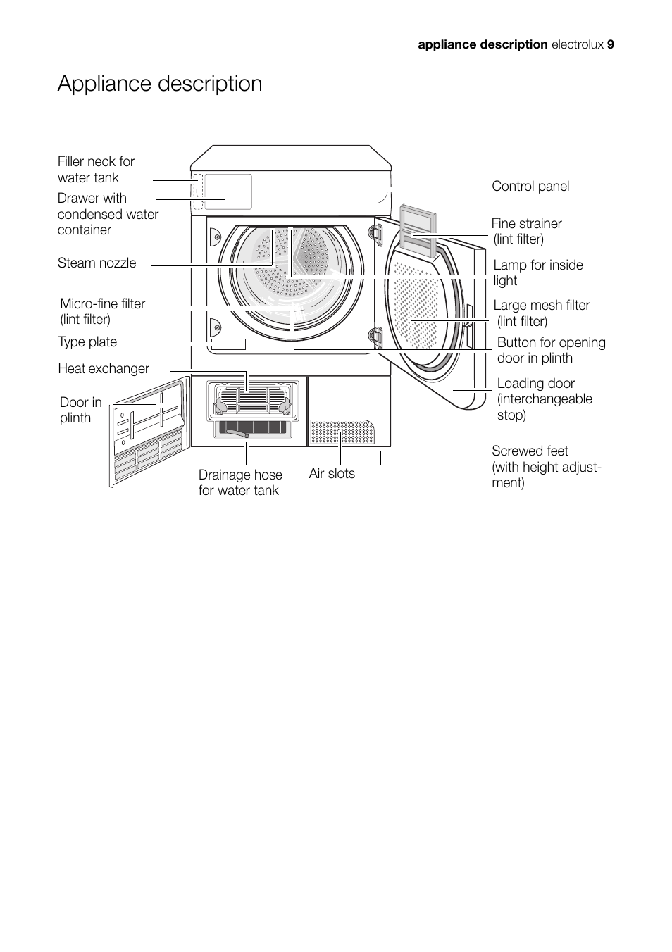 Appliance description | Electrolux EDI 96150 W User Manual | Page 9 / 48