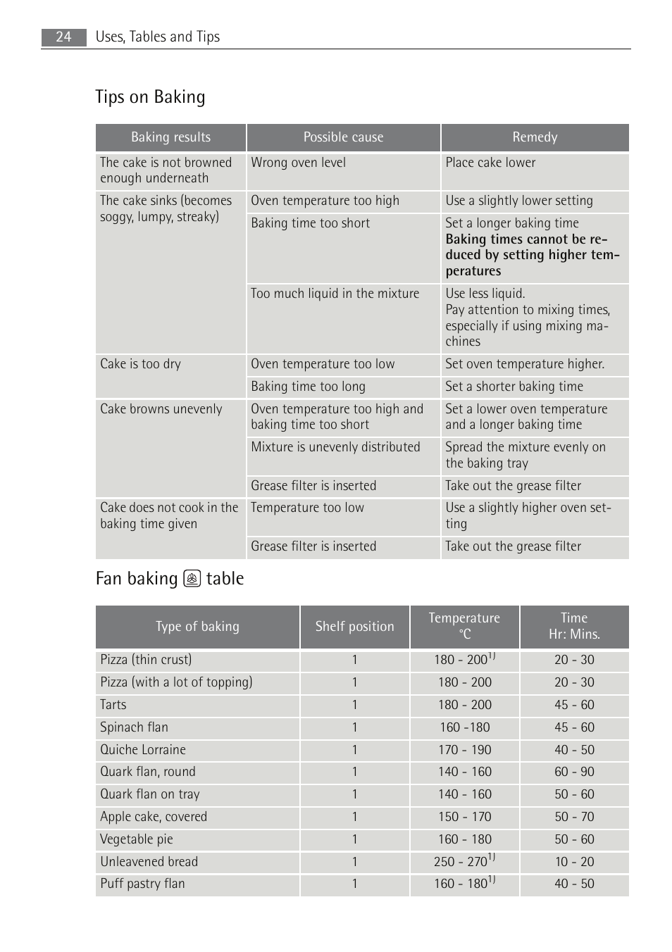 Tips on baking fan baking table | Electrolux B5741-5 User Manual | Page 24 / 48