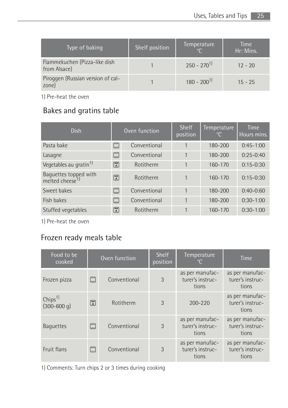 Bakes and gratins table, Frozen ready meals table | Electrolux B5741-5 User Manual | Page 25 / 48