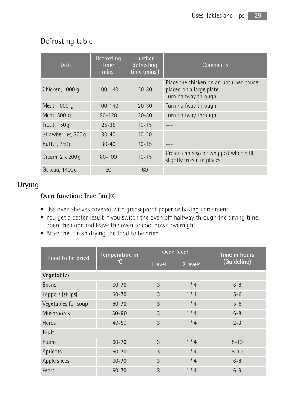 Defrosting table, Drying | Electrolux B5741-5 User Manual | Page 29 / 48