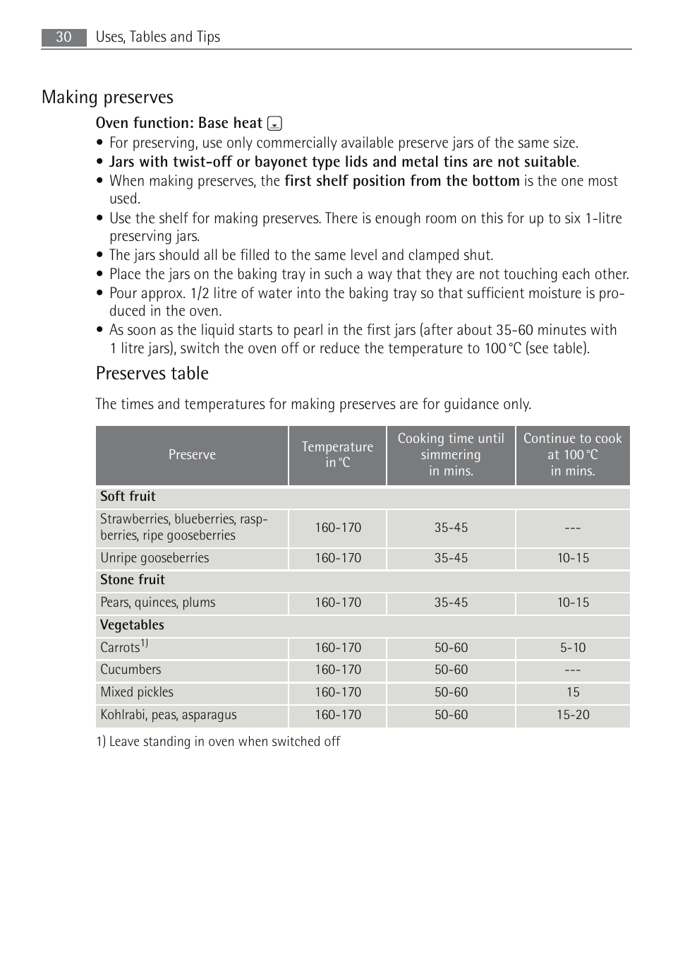 Making preserves, Preserves table | Electrolux B5741-5 User Manual | Page 30 / 48