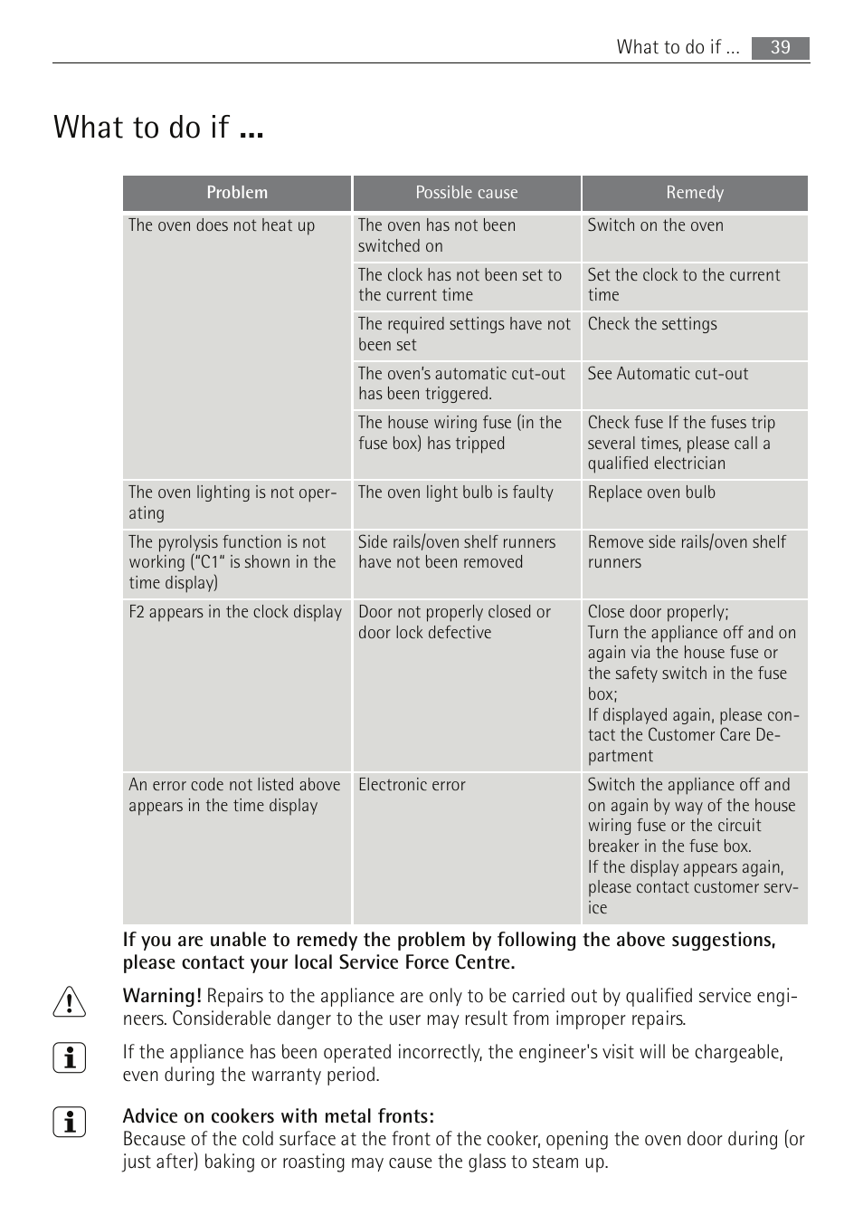 What to do if | Electrolux B5741-5 User Manual | Page 39 / 48