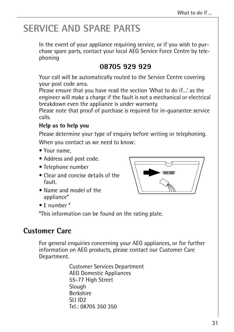 Service and spare parts, Customer care | Electrolux 65320 K User Manual | Page 31 / 40